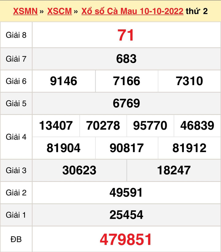 Trực tiếp kết quả xổ số Cà Mau thứ Hai ngày 17/10/2022 - XSCM 17/10 - 1