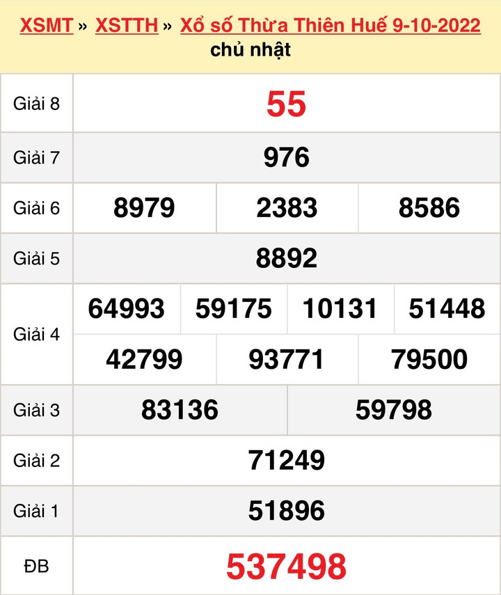 XSTTH 17/10 - Kết quả xổ số Thừa Thiên Huế thứ Hai ngày 17/10/2022 - 2