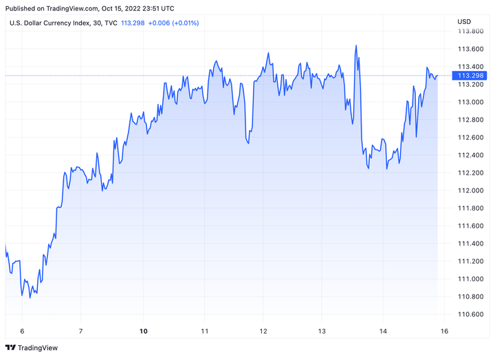 Tỷ giá USD hôm nay 16/10: USD tiếp tục duy trì ở mức cao - 1