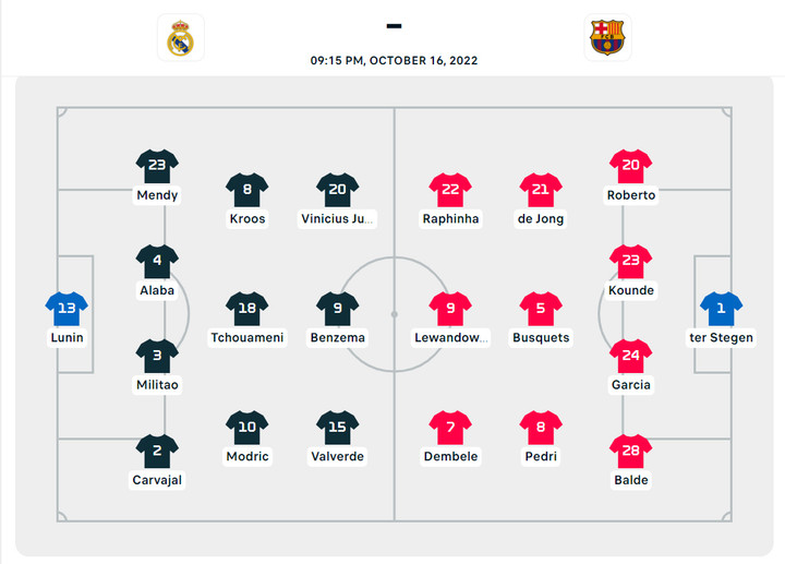 Trực tiếp bóng đá Real Madrid 3-1 Barcelona: Phạt đền phút bù giờ - 7