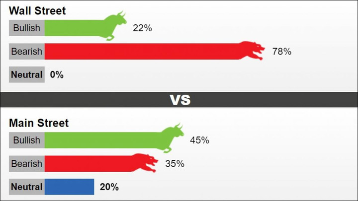 Giá vàng tuần tới tiếp tục giảm về dưới 1.600 USD/ounce? - 2