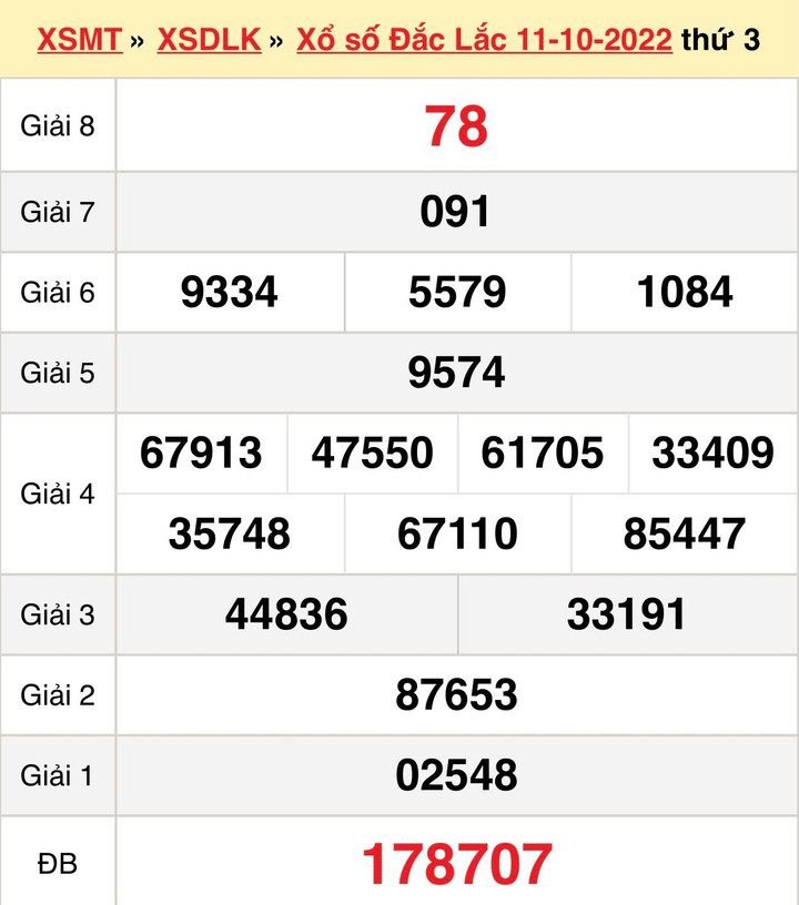 Xổ số Đắk Lắk 18/10 - Kết quả XSDLK hôm nay thứ Ba 18/10/2022 - 1