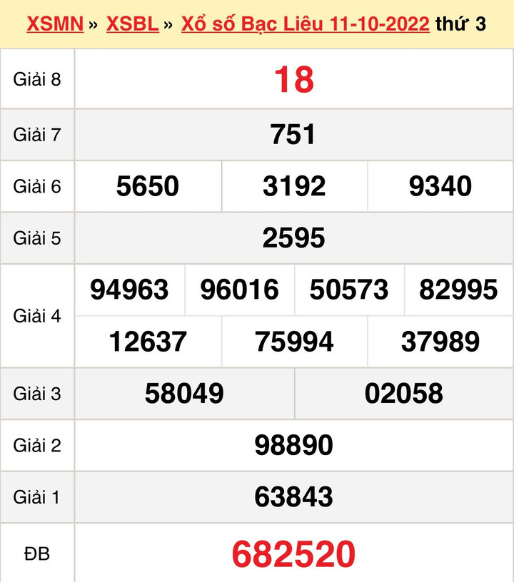 Kết quả XSBL hôm nay thứ Ba 18/10/2022 - Xổ số Bạc Liêu 18/10 - 1