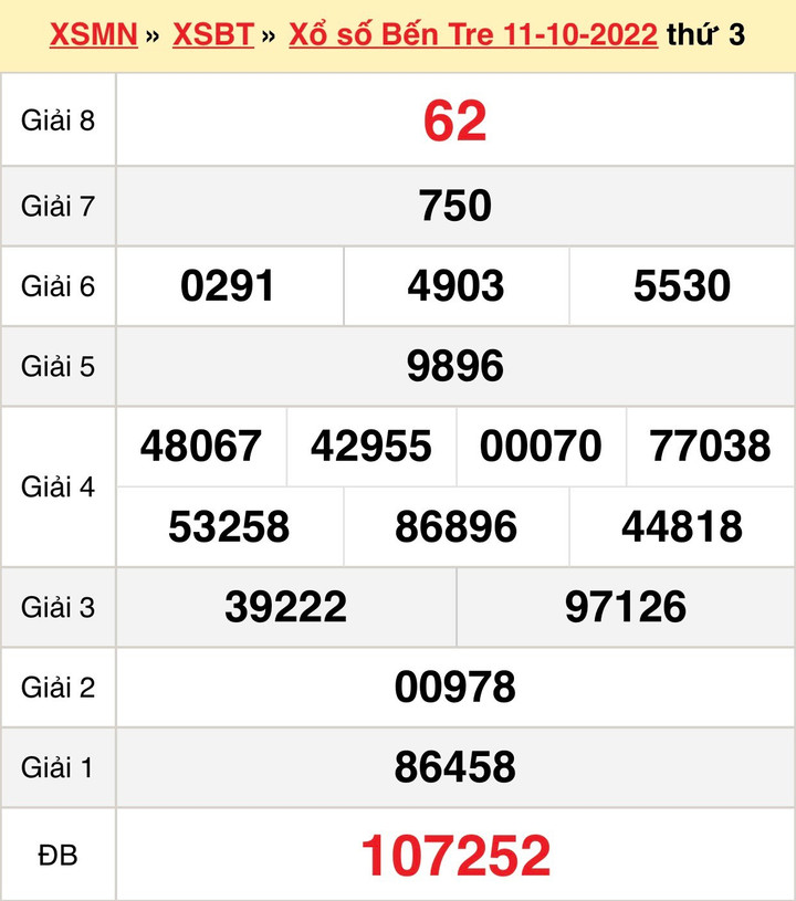 Kết quả XSBT hôm nay thứ Ba 18/10/2022 - Xổ số Bến Tre 18/10 - 1