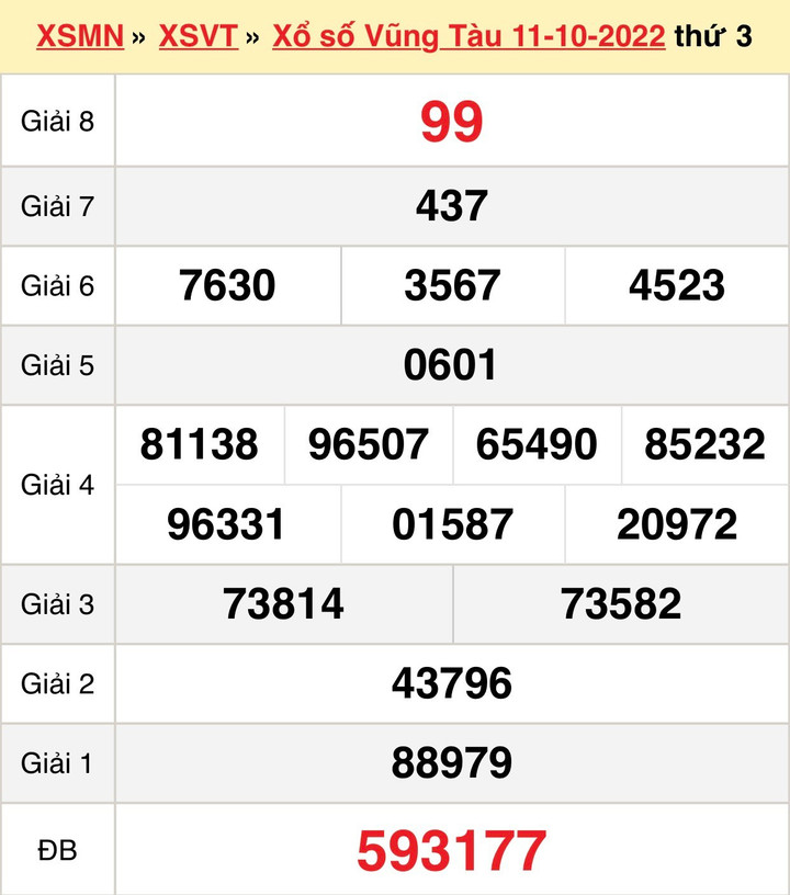 Kết quả XSVT hôm nay thứ Ba 18/10/2022 - Xổ số Vũng Tàu 18/10 - 1