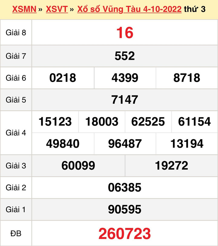 Kết quả XSVT hôm nay thứ Ba 18/10/2022 - Xổ số Vũng Tàu 18/10 - 2