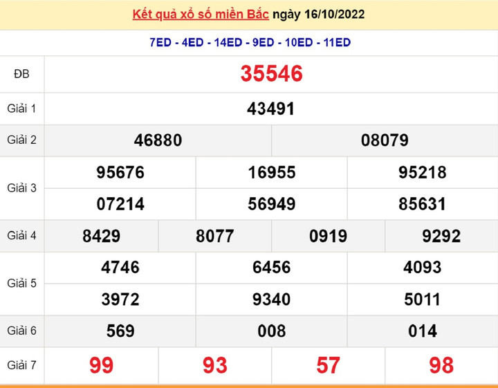 Trực tiếp KQXS miền Bắc thứ Ba 18/10/2022 - XSMB 18/10 - 1