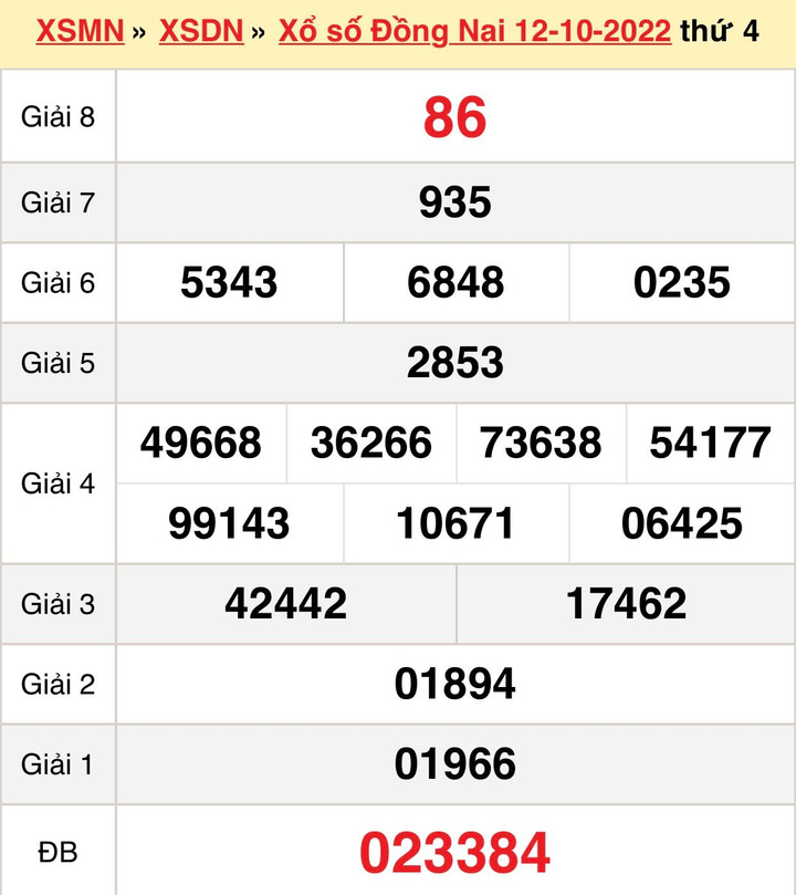 XSDN 19/10 - Trực tiếp KQXS Đồng Nai thứ Tư 19/10/2022 - 1