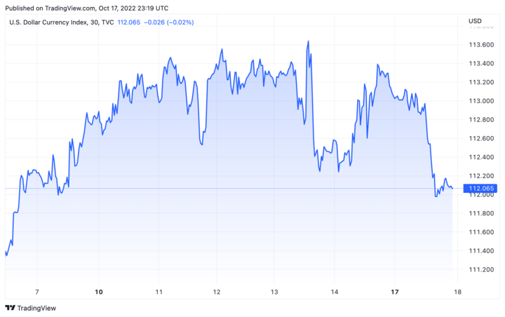 Tỷ giá USD hôm nay 18/10: USD bất ngờ lao dốc - 1