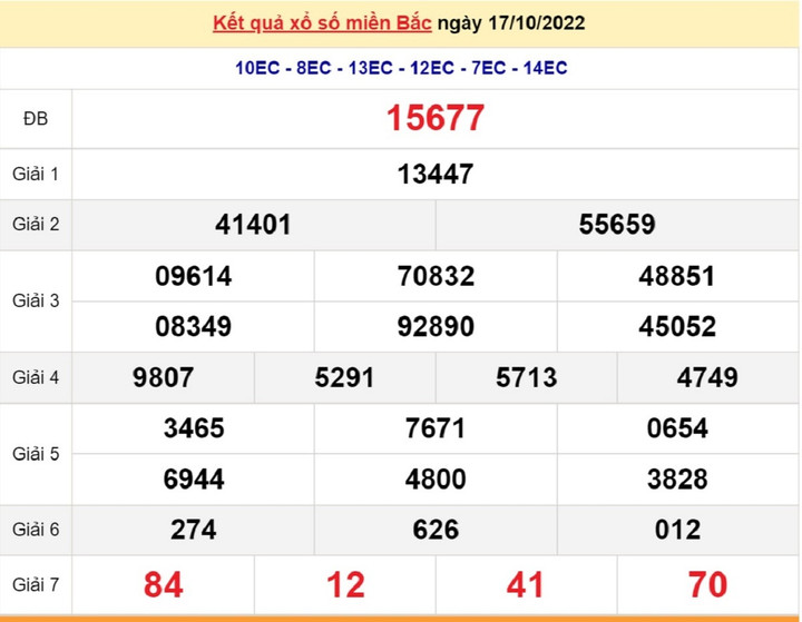 XSMB 19/10/2022 - Kết quả xổ số miền Bắc hôm nay 19/10 - 1