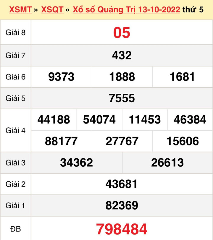 Xổ số Quảng Trị 20/10 - Kết quả XSQT thứ Năm 20/10/2022 - 1
