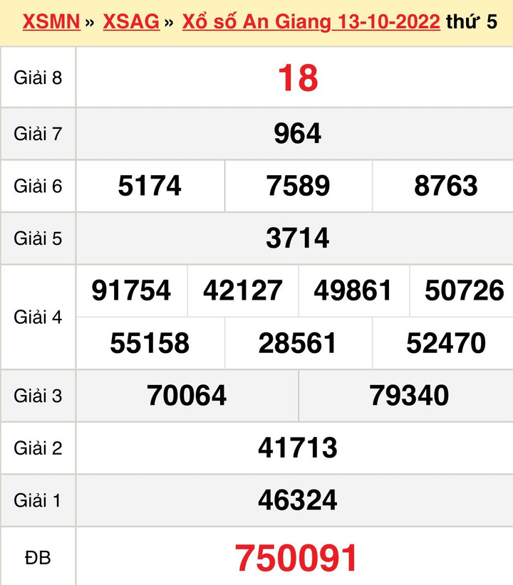 Kết quả XSAG thứ Năm 20/10/2022 - Xổ số An Giang 20/10 - 1