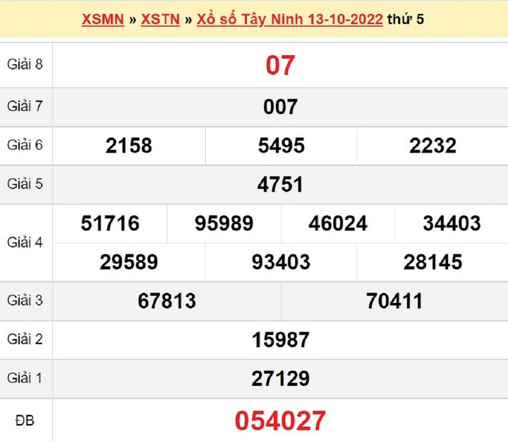 Kết quả XSTN thứ Năm 20/10/2022 - Xổ số Tây Ninh 20/10 - 1