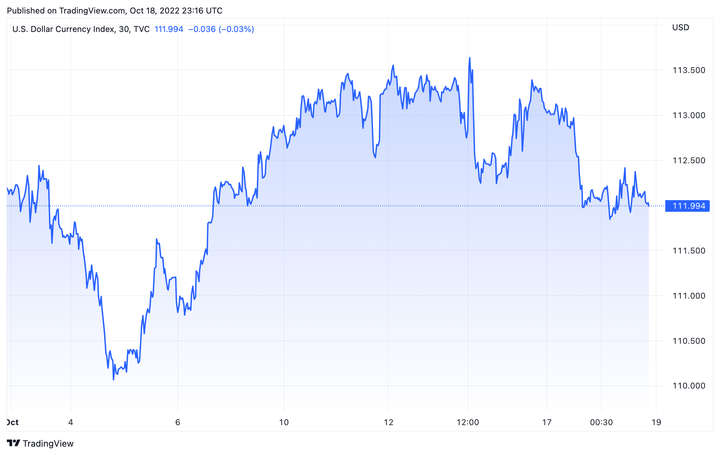 Tỷ giá USD hôm nay 19/10: USD thế giới giảm, trong nước tăng - 1