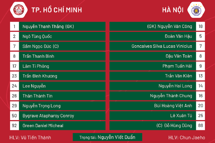 Trực tiếp bóng đá TP.HCM 0-6 Hà Nội FC: Đoàn Văn Hậu ghi bàn siêu phẩm - 3