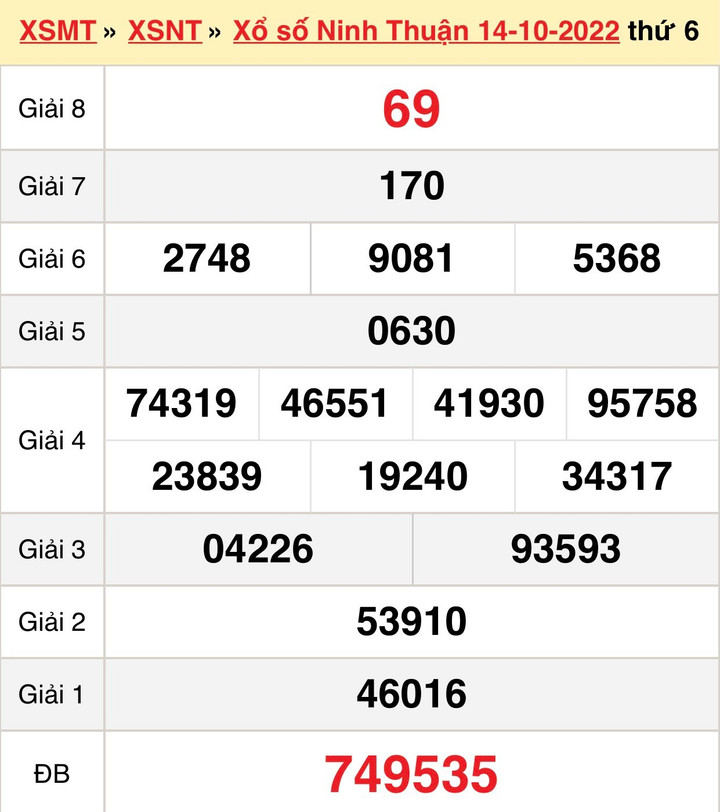 XSNT 21/10/2022 - Kết quả xổ số Ninh Thuận thứ Sáu 21/10 - 1