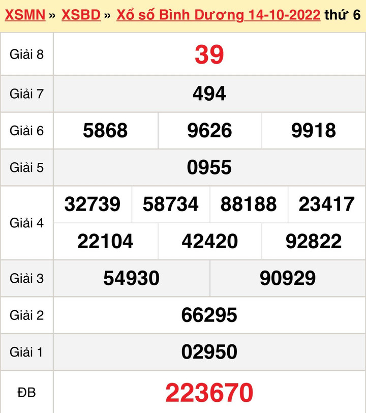 Kết quả xổ số Bình Dương thứ Sáu 21/10 - XSBD 21/10/2022 - 1