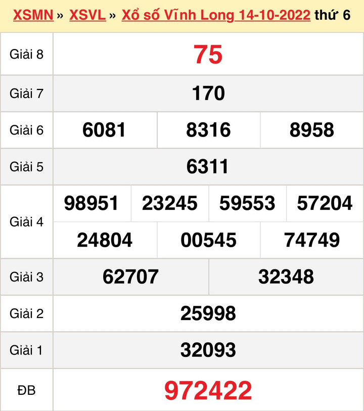 Kết quả xổ số Vĩnh Long thứ Sáu 21/10 - XSVL 21/10/2022 - 1