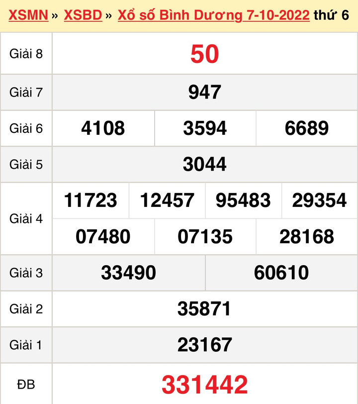 Kết quả xổ số Bình Dương thứ Sáu 21/10 - XSBD 21/10/2022 - 2