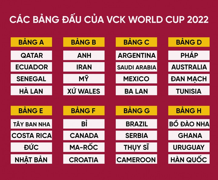 Đơn vị nào sở hữu bản quyền World Cup 2022? - 2