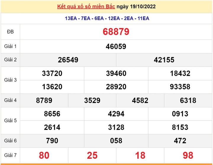 XSMB 21/10 - Trực tiếp kết quả xổ số miền Bắc thứ Sáu ngày 21/10/2022 - 1