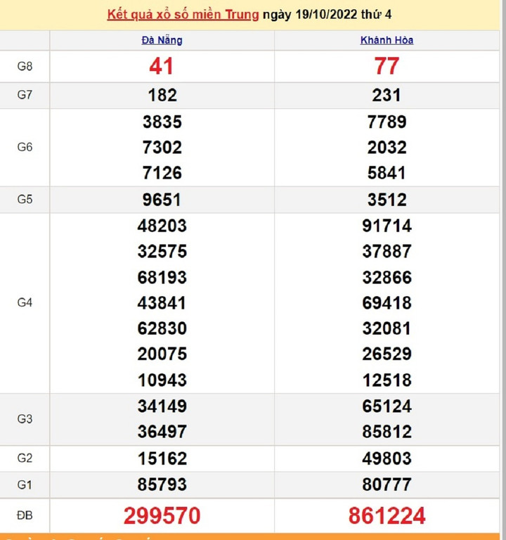 XSMT 21/10 - Trực tiếp KQXS miền Trung thứ Sáu ngày 21/10/2022 - 1