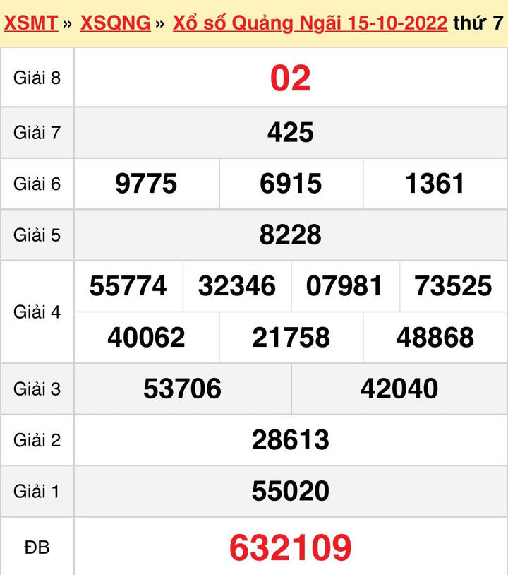 XSQNG 22/10 - trực tiếp KQXS Quảng Ngãi thứ Bảy ngày 22/10/2022 - 1