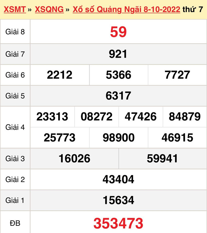 XSQNG 22/10 - trực tiếp KQXS Quảng Ngãi thứ Bảy ngày 22/10/2022 - 2