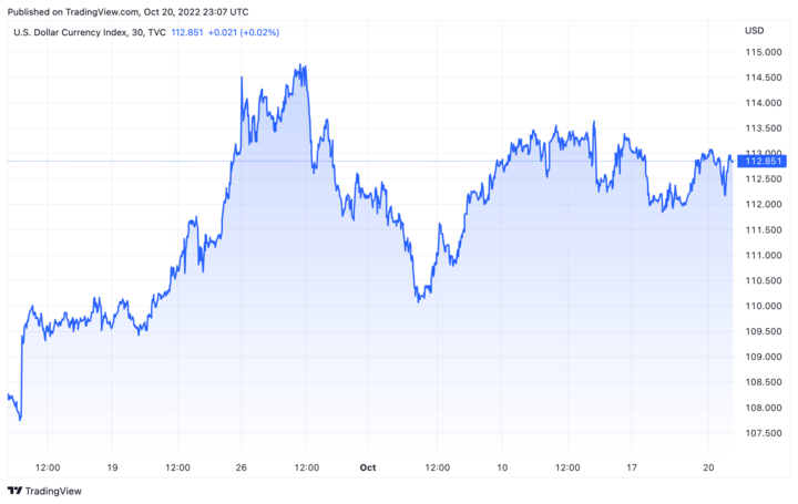 Tỷ giá USD hôm nay 21/10: USD ngắt đà tăng - 1