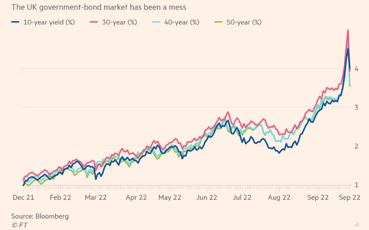 Chính sách kinh tế gây tranh cãi của nữ Thủ tướng Anh trước khi từ chức - 3