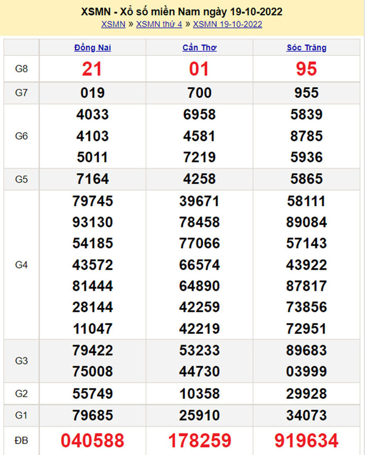 Quay trực tiếp xổ sổ miền Nam 21/10/2022 (XSMN 21/10) - 2