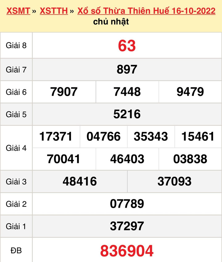 Kết quả XSTTH Chủ nhật 23/10/2022 - Xổ số Thừa Thiên Huế 23/10 - 2