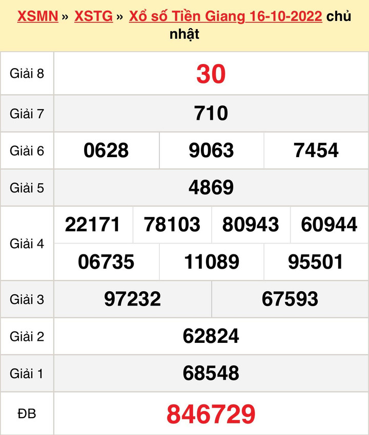 Xổ số Tiền Giang 23/10 - Kết quả XSTG Chủ nhật 23/10/2022 - 1