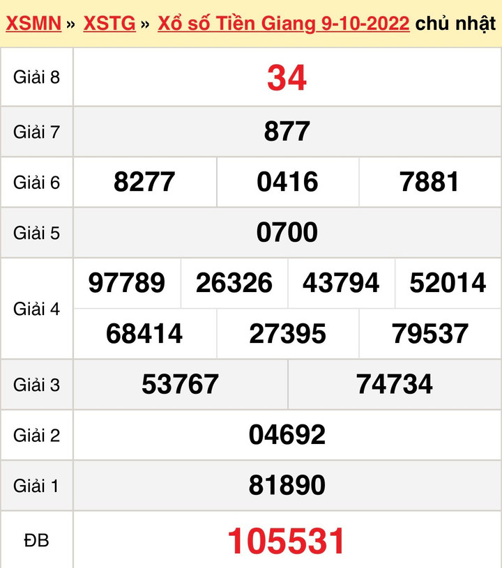Xổ số Tiền Giang 23/10 - Kết quả XSTG Chủ nhật 23/10/2022 - 2