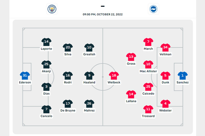 Trực tiếp bóng đá Man City 3-1 Brighton: De Bruyne ghi bàn siêu phẩm - 8