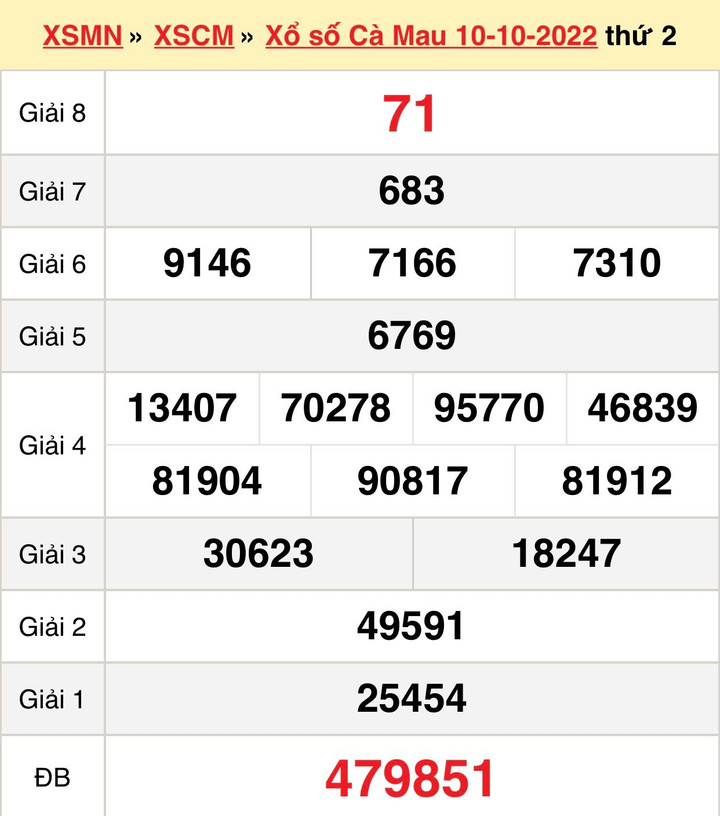 XSCM 24/10 - Trực tiếp kết quả xổ số Cà Mau thứ Hai 24/10/2022 - 2