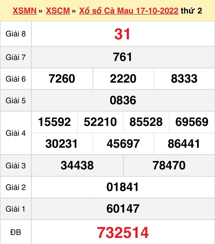 XSCM 24/10 - Trực tiếp kết quả xổ số Cà Mau thứ Hai 24/10/2022 - 1