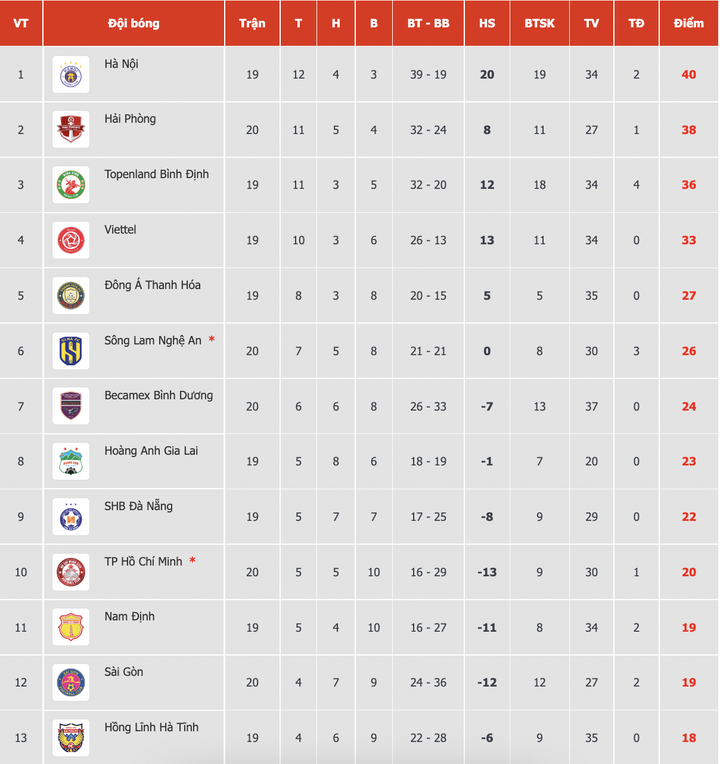 HLV Hà Nội FC: 'Tôi muốn gửi lời xin lỗi tới chủ tịch' - 3