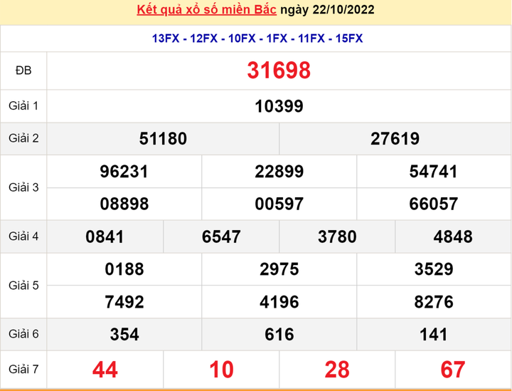 XSMB 24/10/2022 - Kết quả xổ số miền Bắc hôm nay 24/10 - 1