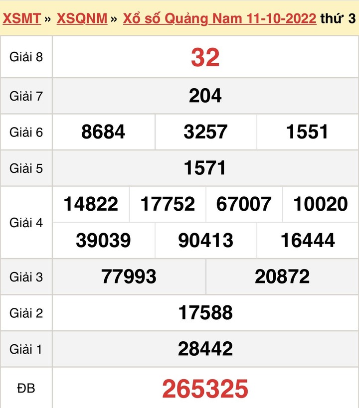XSQNA 25/10/2022 - Kết quả xổ số Quảng Nam hôm nay 25/10 - 2