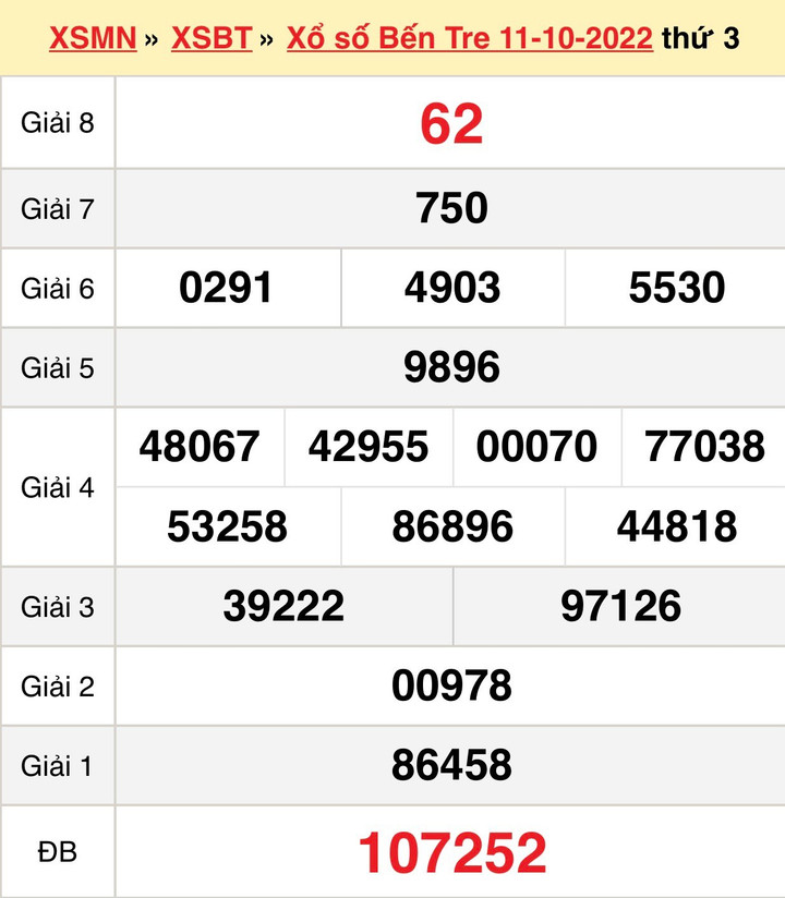 Kết quả xổ số Bến Tre hôm nay 25/10 - XSBT 25/10/2022 - 2