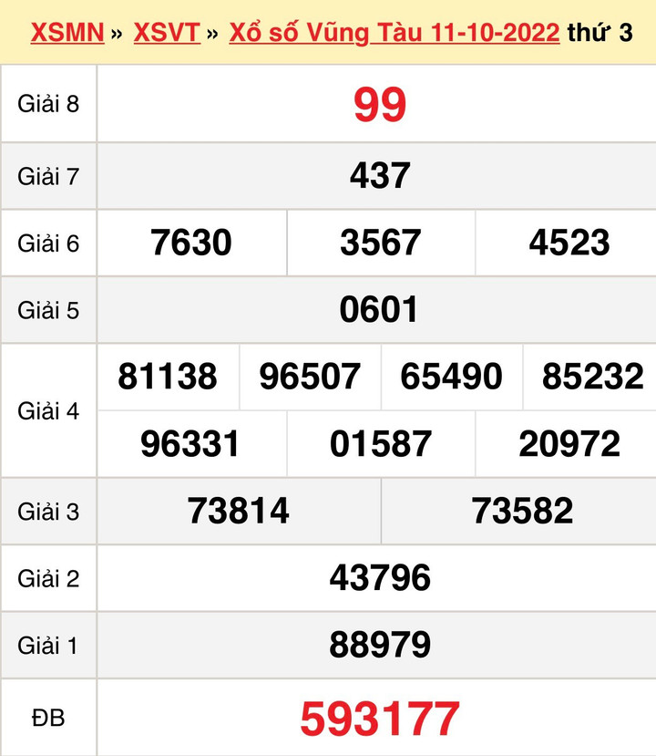 Kết quả xổ số Vũng Tàu hôm nay 25/10 - XSVT 25/10/2022 - 2