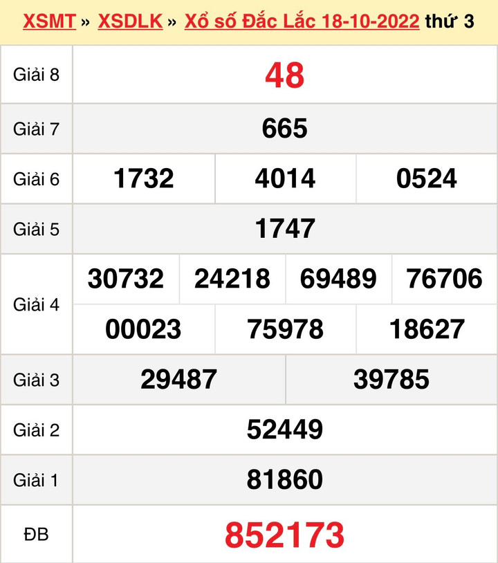 XSDLK 25/10/2022 - Kết quả xổ số Đắk Lắk hôm nay 25/10 - 1