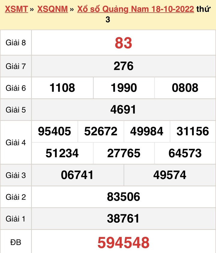 XSQNA 25/10/2022 - Kết quả xổ số Quảng Nam hôm nay 25/10 - 1