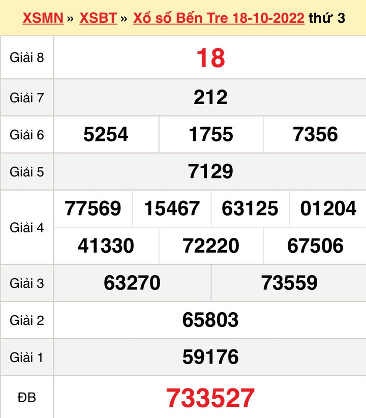 Kết quả xổ số Bến Tre hôm nay 25/10 - XSBT 25/10/2022 - 1