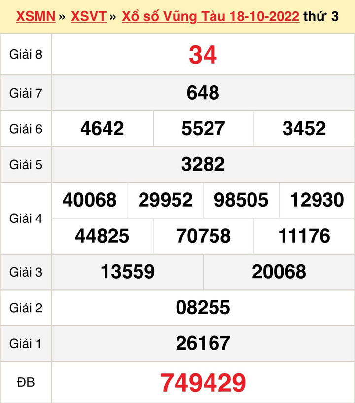 Kết quả xổ số Vũng Tàu hôm nay 25/10 - XSVT 25/10/2022 - 1