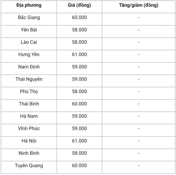 Giá heo hơi hôm nay 25/10: Ổn định ở cả ba miền - 1