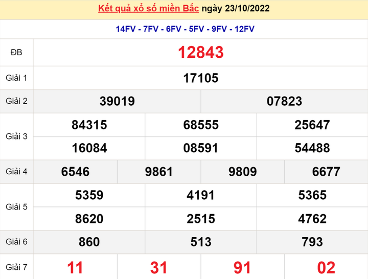 Kết quả XSMB hôm nay 25/10 - Xổ số miền Bắc 25/10/2022 - 1