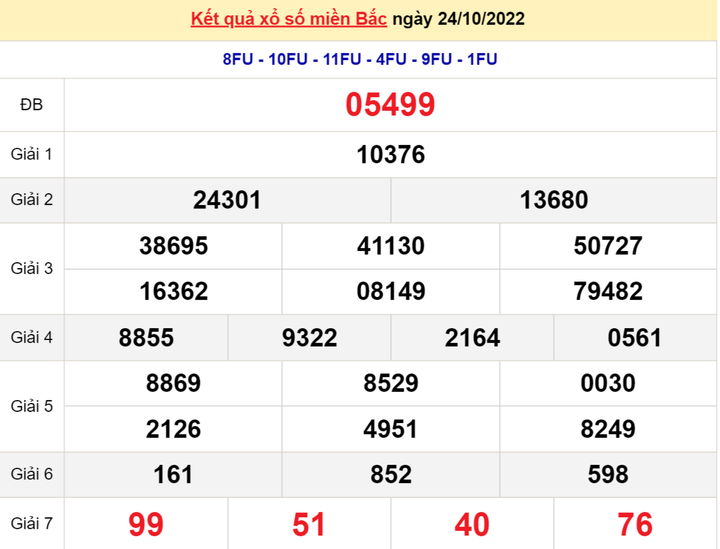 XSMB 26/10 - Trực tiếp kết quả xổ số miền Bắc thứ Tư ngày 26/10/2022 - 2