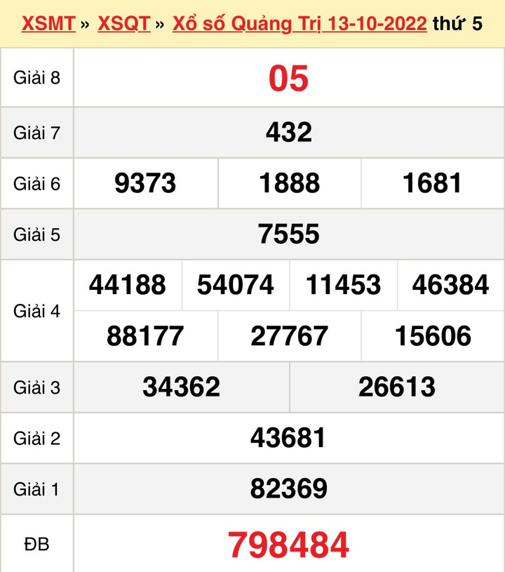 XSQT 27/10 - kết quả xổ số Quảng Trị thứ Năm ngày 27/10/2022 - 2